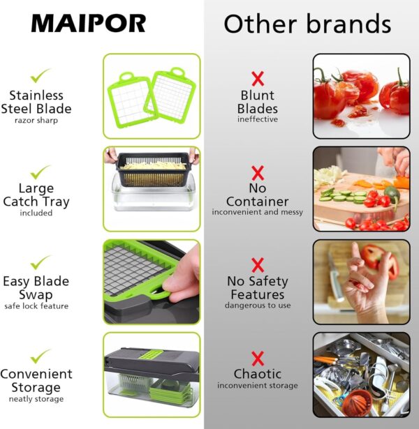 14 in 1 Food Chopper with 8 Blades and Container Multifunctional Food Vegetable Cutter - Image 7