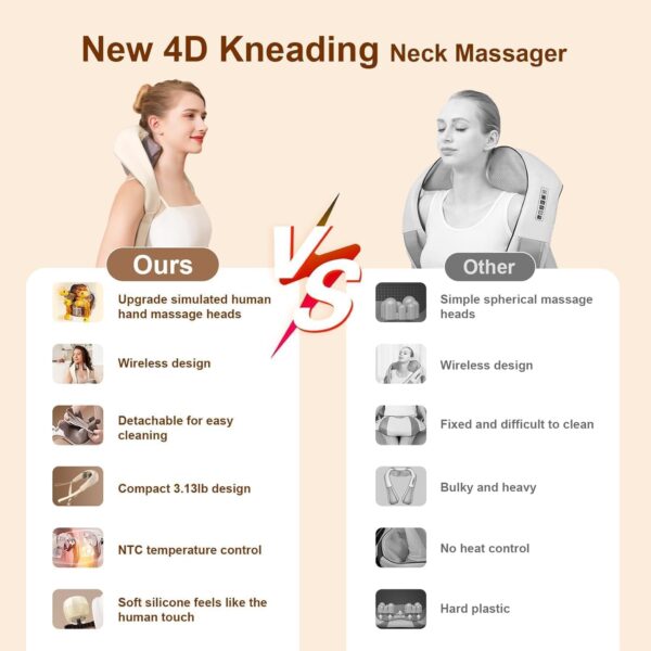Wireless Neck and Back Massager with Heat – Shiatsu Rechargeable Shoulder Massager for Pain Relief, Portable Body Massage Machine for Home, Office, Travel - Image 5